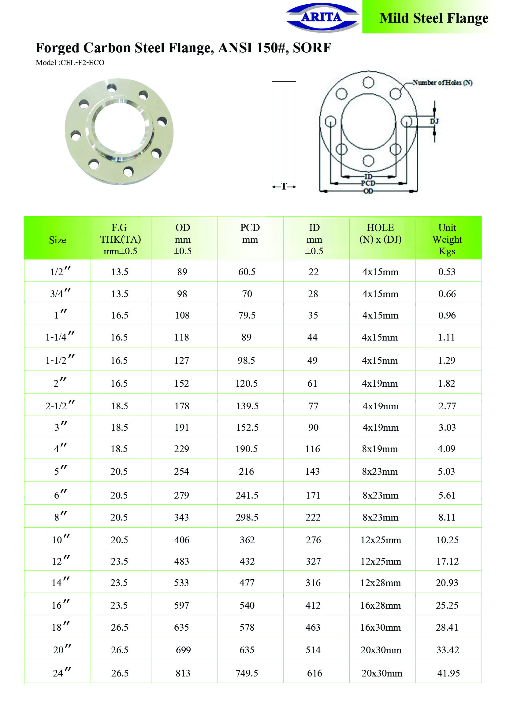 Forged Carbon Steel Flange ANSI 150 SORF Unimechthailand 10-pipe-flange-dimensions-design-talk